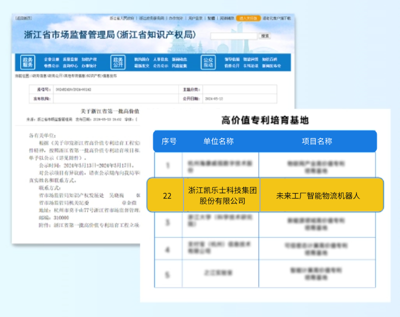 6.28 凱樂士榮獲浙江首批高價(jià)值專利培育項(xiàng)目殊榮.jpg