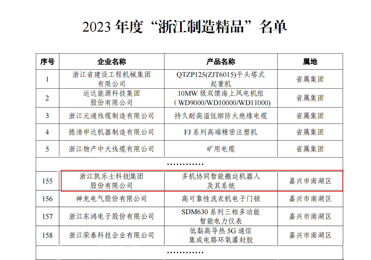 6.14 凱樂(lè)士入選“浙江制造精品”.png